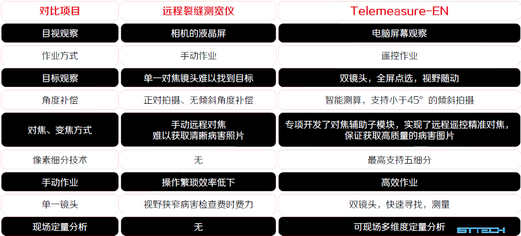 Telemeasure非接触式影像综合测量系统规格参数