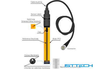 DY-2501A 便携式氯离子含量测试仪