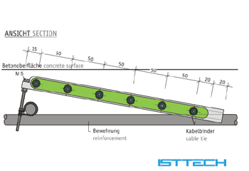 Anode Ladder 阳极梯腐蚀传感器