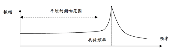 超声波和冲击弹性波的区别 | 物理特性与产生机制差异