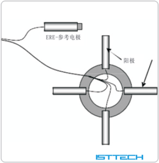CorroWatch腐蚀传感器 CorroWatch腐蚀传感器